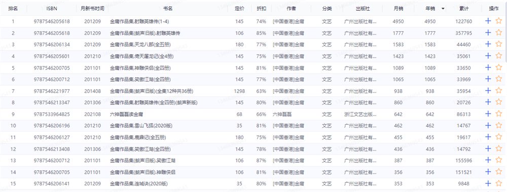 金庸诞辰百年｜百年身后，金庸江湖退潮了吗？