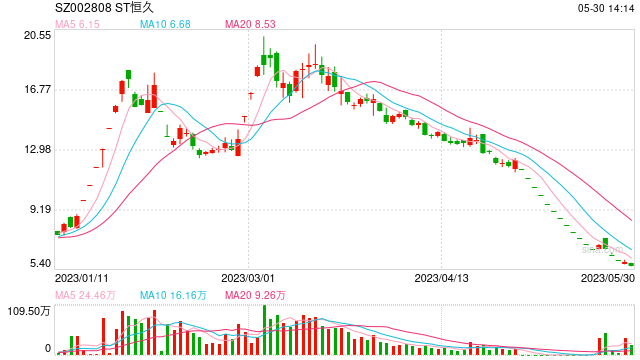 恒久科技千万投资资金流向成迷:实探标的宁波红隼,注册地整栋楼无公司入驻